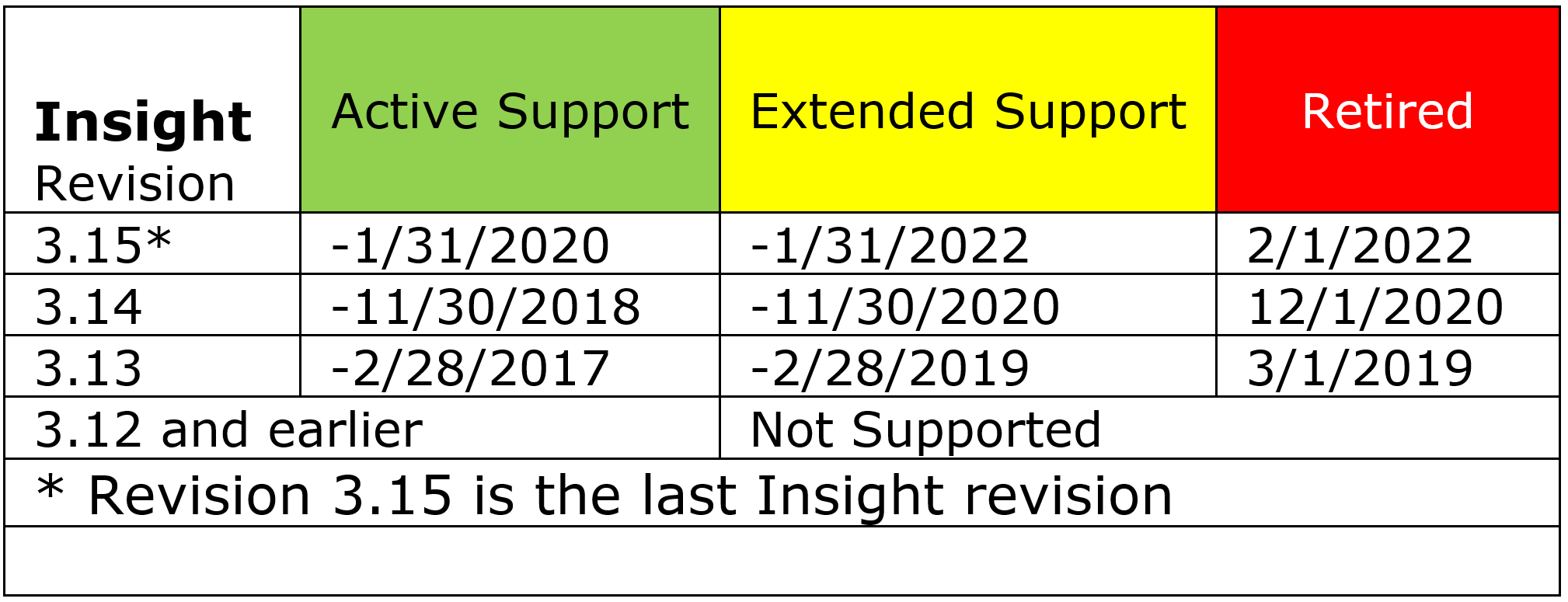 Apogee Insight Retiring table